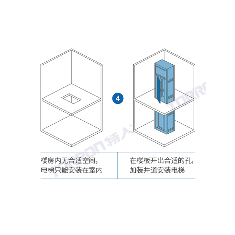 无合适位置只能装在室内