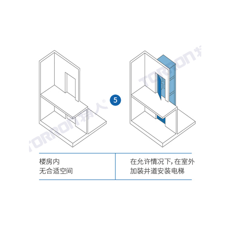 装在建筑外墙或室外加装